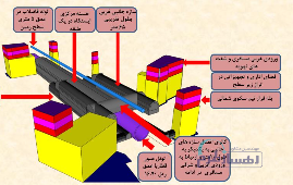 نظارت بر عملیات اجرایی سازه نگهبان، خاکبرداری و سازه هسته مرکزی و سازه های جانبی  ایستگاه نقش جهان (M2) خط 2 قطار شهری اصفهان